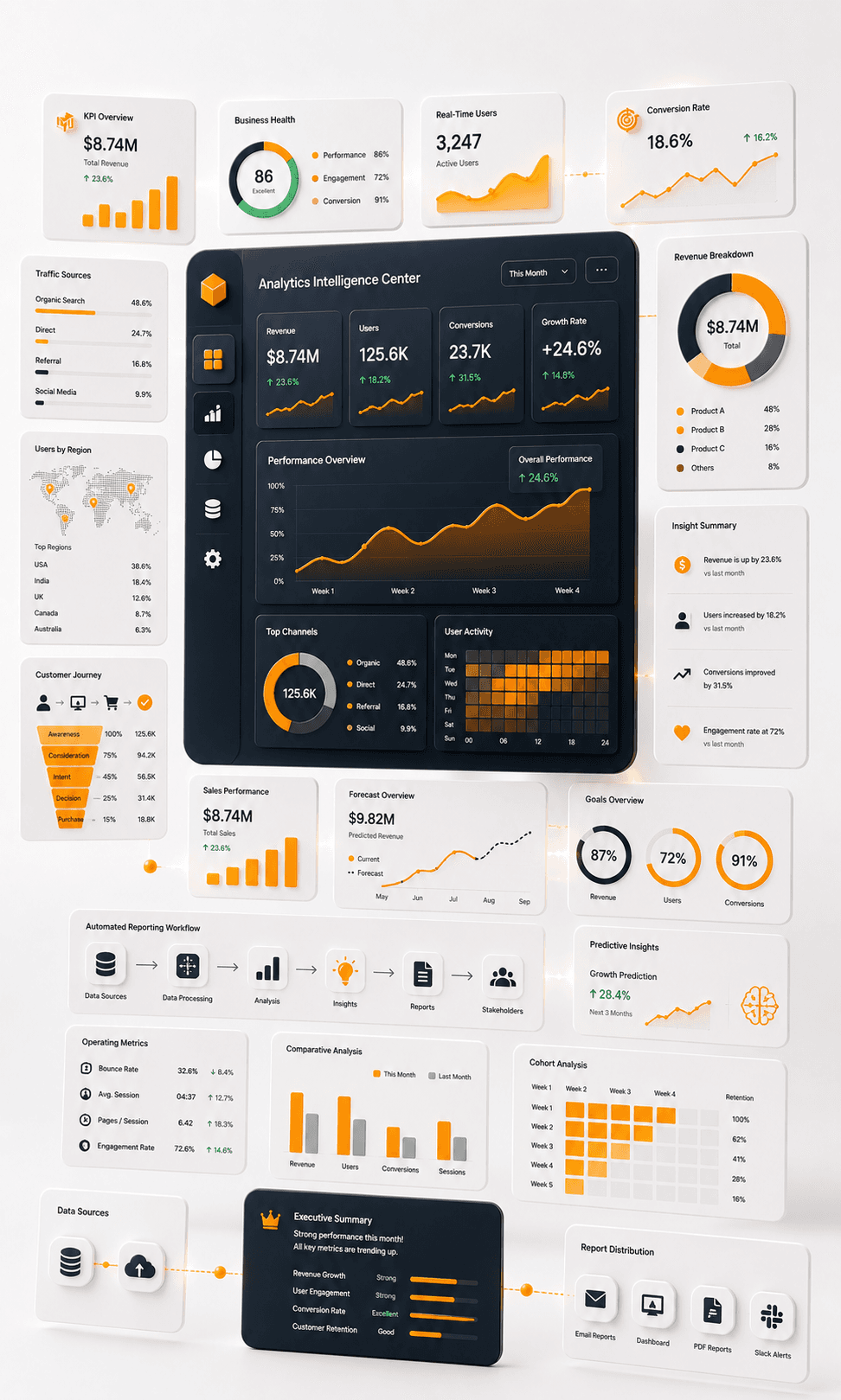 Analytics