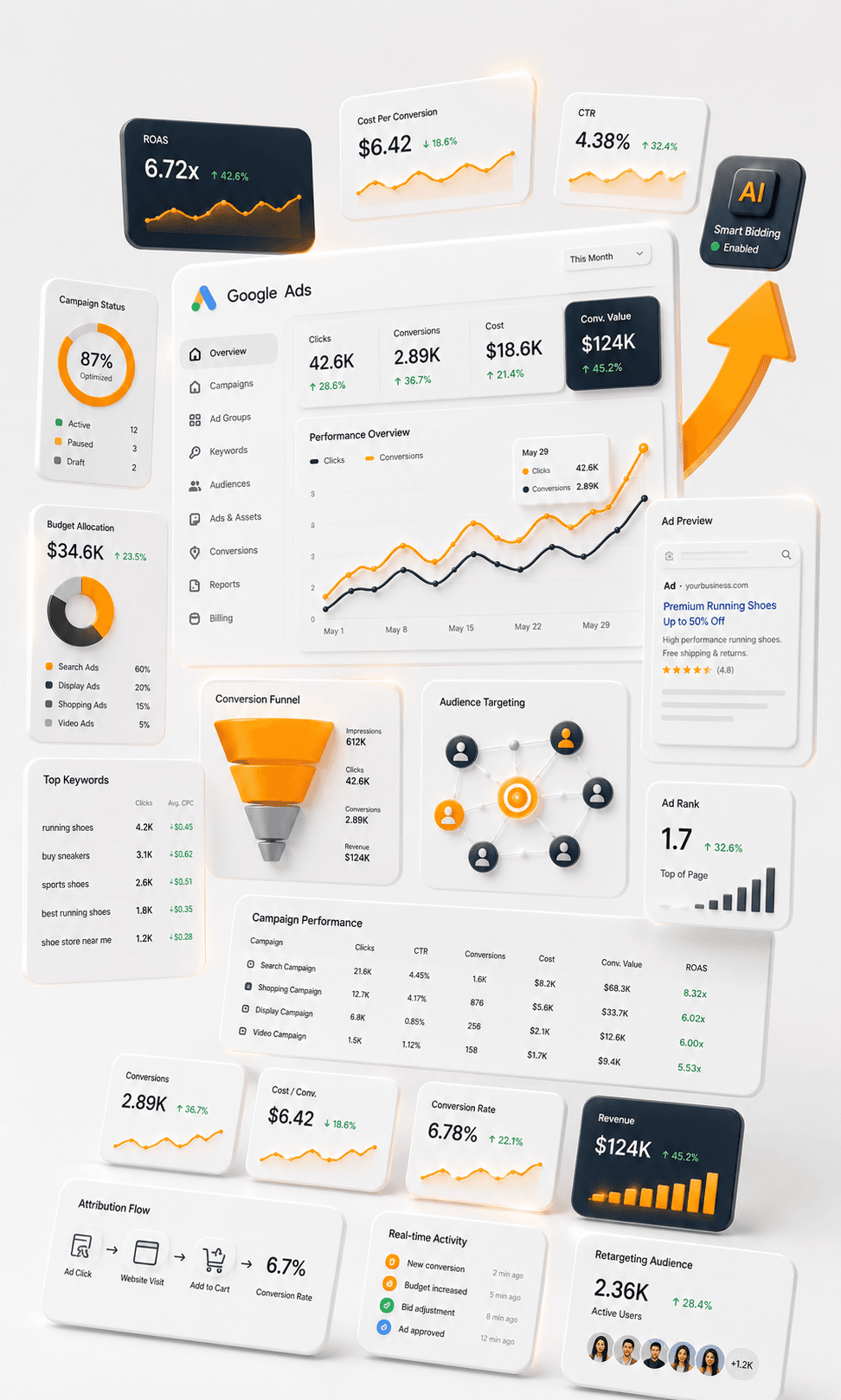 PPC Ads
